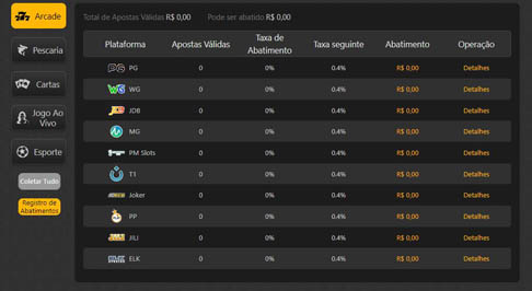 Roleta bodog